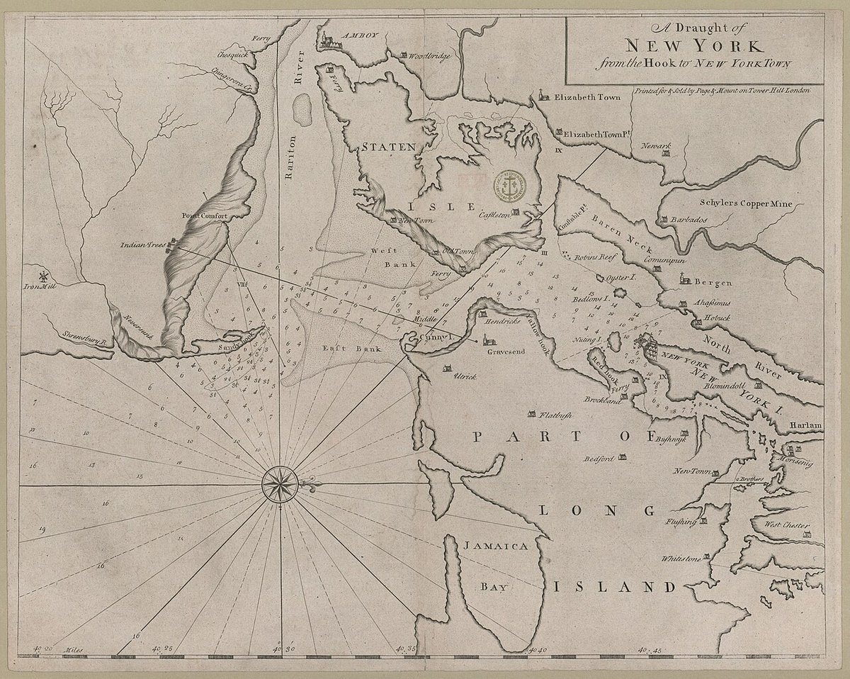Tiddeman Chart